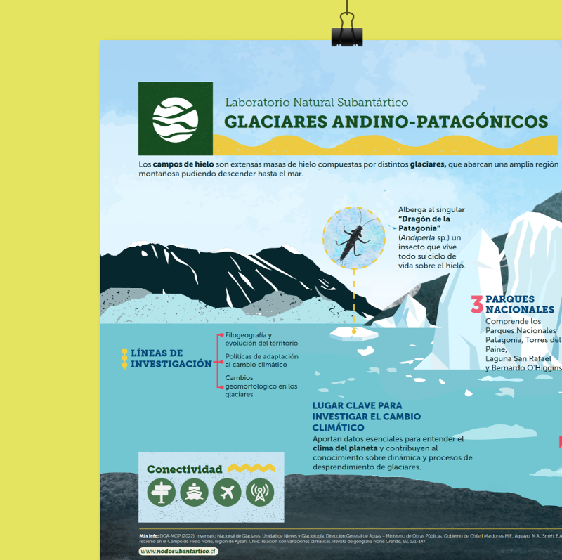 Infografías Laboratorios Subantárticos ANID